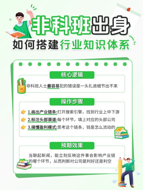 知识付费行业知识体系搭建攻略指南分享小红书配图预览效果