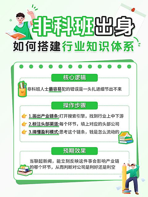 知识付费行业知识体系搭建攻略指南分享小红书配图