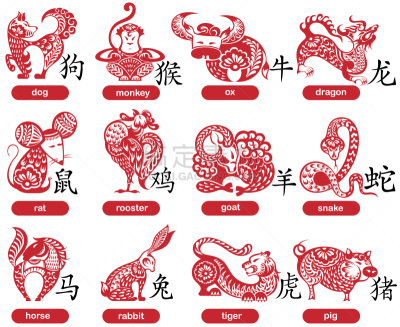 数字12,十二生肖,猴子,红色,猫,公牛,野牛,狗,收集