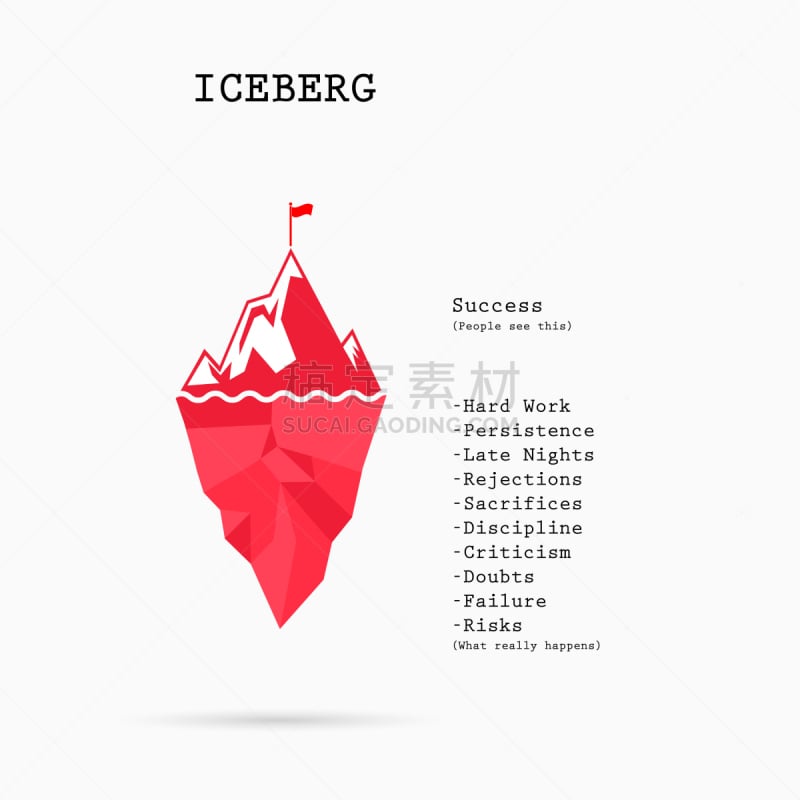 风险,图表,冰山,多层效果,信息图表,商务,概念,比较,拒绝