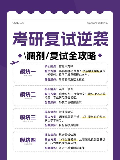 教育培训学历教育考研复试逆袭指南小红书配图预览效果