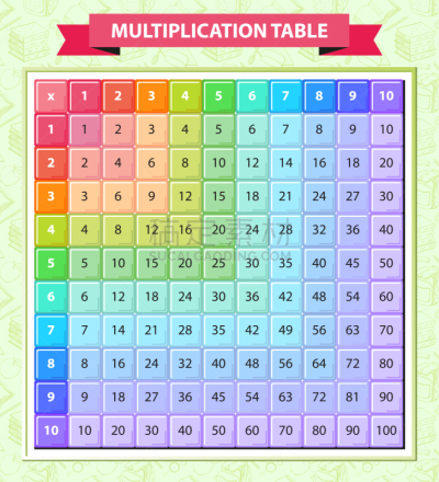 学校,乘法,知识,数学,桌子,矢量,停车楼,式样,数