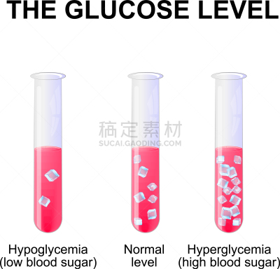 血糖检测,分离着色,白色,健康保健,人,计量器,糖尿病,胰岛素,生病
