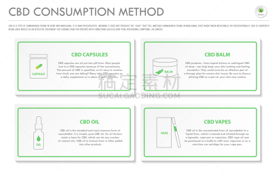 CBD,水平画幅,商务,食品,分子,受体,淋巴系统,植物,吃