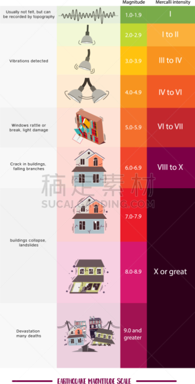 宏伟,环境损害,非凡的,图像,余震,力量,矢量,童年,预测