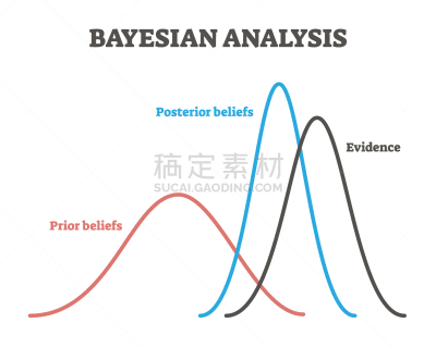 模型,证据,商务,数据,图表,拉脱维亚,效率,图像,无人,矢量