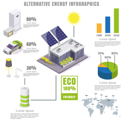 alternative energy infographics flat