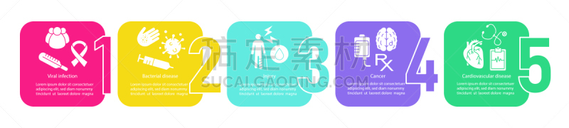 模板,信息图表,矢量,商务,流程图,健康保健,图表,药,策略,癌症