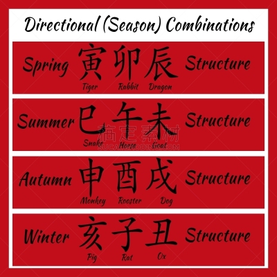 风水,猴子,亚洲,丰,象形文字,蛇,海洋,野牛,茎
