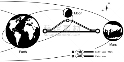 月亮,地球形,火星,空间站,进出港显示牌,商务,旅途,太空船,旅行