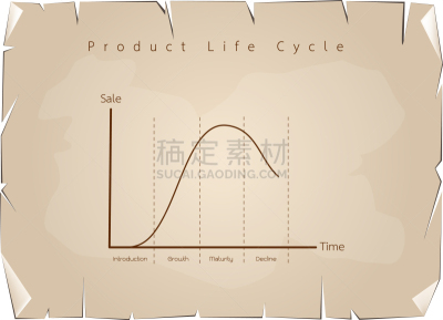 图表,概念,红点鲑,市场营销,商品,新生活,理论设计标签,时间,脚踏车,问候