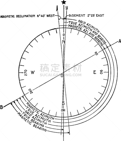 稳定,刨子,白色,在之间,图像,矢量,滚珠,水平画幅,复古,研究
