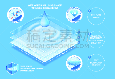 湿,餐巾,多层效果,婴儿,人体,问号,矢量,卫生,舒适,概念