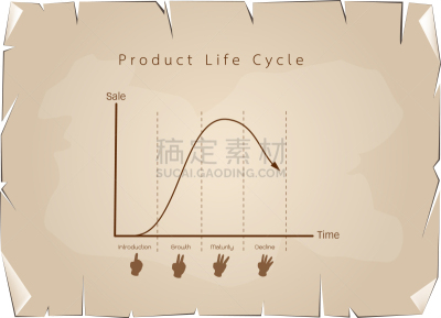 图表,概念,红点鲑,市场营销,商品,新生活,理论设计标签,时间,脚踏车,问候