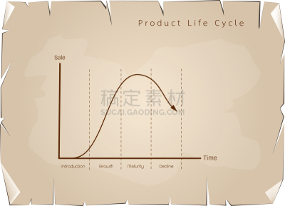 概念,市场营销,商品,图表,红点鲑,新生活,中老年人,阶段,圆形,弯曲