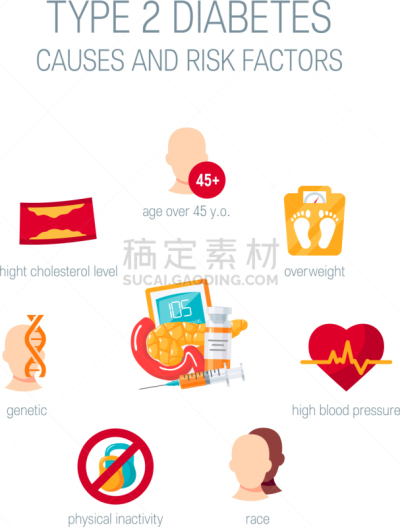 糖尿病,扁平化设计,机敏,健康保健,葡萄糖,脱氧核糖核酸,白色,分离着色,信息图表