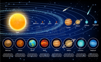 行星,天文学,太空,图像,矢量,天王星,冥王星,天空,月亮,写实