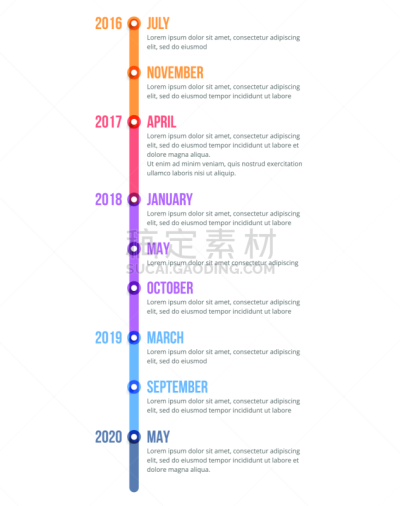 时间轴,人生大事,商务,流程图,部分,图表,模板,绘画插图,创造力,时间