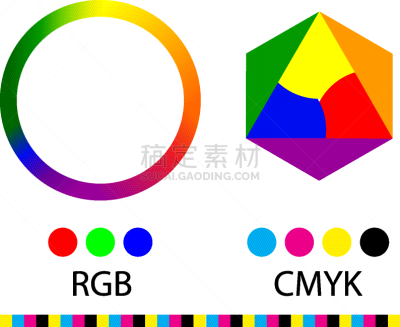 圆形,CMYK颜色 ,品红色,红色,绿色,蓝色,不完全的,简单,图像,矢量