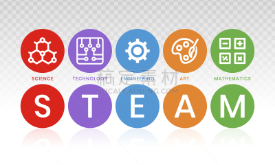 科学,技术,艺术,工程师,蒸汽,数学符号,教育