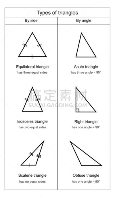 三角铁,白色背景,白色,锐角,信息图表,图表,几何形状,正方形,图像,教育