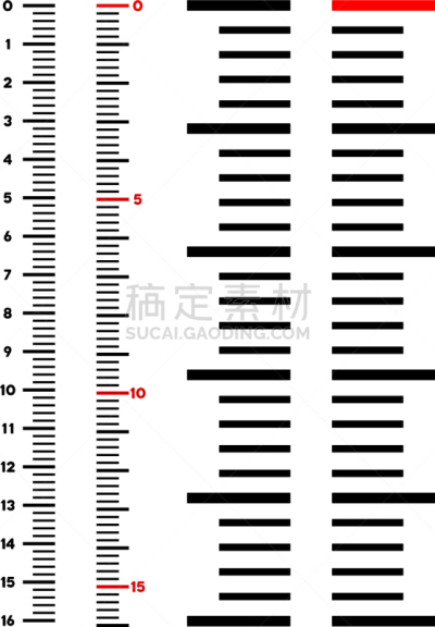 尺,计量器,垂直画幅,中老年男人,测量工具,几何形状,长度,比例,直的,毕业