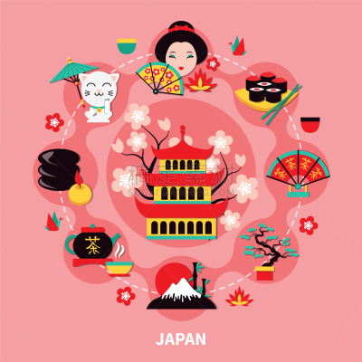 日本,国际著名景点,计划书,亚洲,国内著名景点,和服,寿司,东京,象形文字,图像