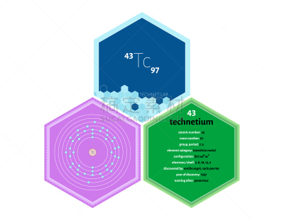 锝,化学,自然界的状态,电子,物理学,绘画插图,科学,白色,建筑结构,化学制品