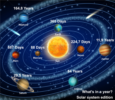 行星,椭圆形,冥王星,三维图形,天空,顺序,科学,星系,写实,探险