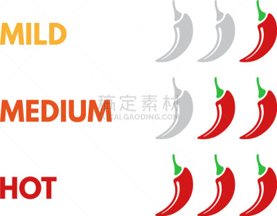 热,图表,力量,比例,舞台,辣椒,蔬菜,菜单,配方,香料