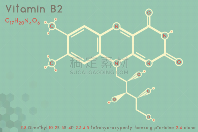 分子,烟酸,信息图表,生物学,健康保健,生物化学,维生素,动物,面部表情,诺斯洛普B-2
