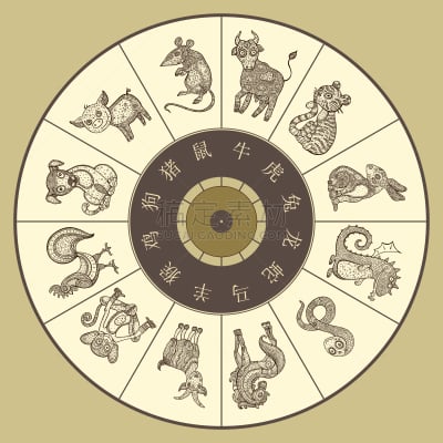 车轮,十二生肖,数字12,猴子,可爱的,传统,红色,蛇,收集