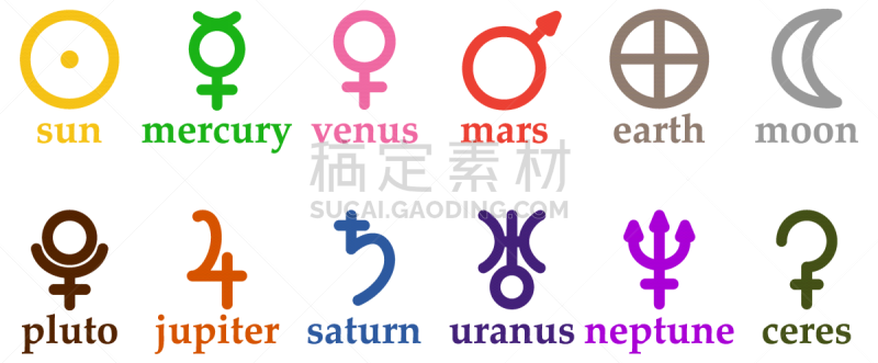 符号,星图,行星,代表,动物躯干,炼金术,天王星,海王星,冥王星,绘画插图