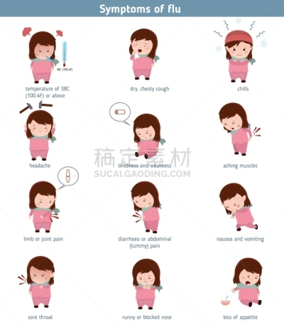 鹭管鱼,症状,热,男人,头痛,咳嗽,生病,收集,打喷嚏