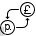 Currency
