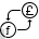 Currency