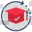 Fast Learning