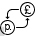 Currency