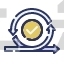 agile process
