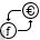 Currency