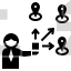 Distribution