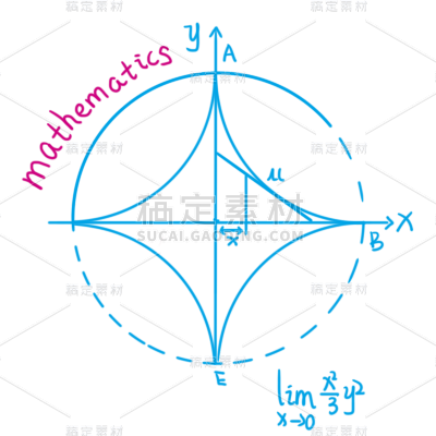 卡通风课程学科氛围元素