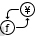 Currency
