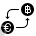 Currency