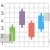 Candlestick Chart