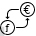 Currency