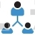 Group