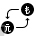 Currency
