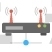 Wireless Network