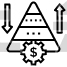 Risk Pyramid